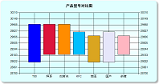 产品型号对比图